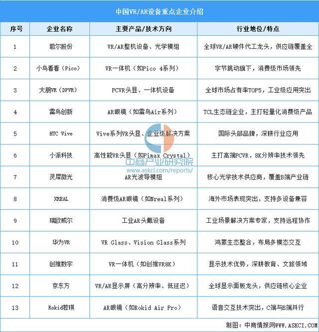 备行业市场前景预测研究报告（简版）澳门新葡京2025年中国智能穿戴设(图8)