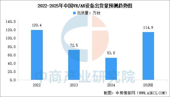 备行业市场前景预测研究报告（简版）澳门新葡京2025年中国智能穿戴设(图15)