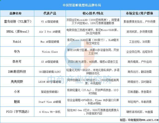 备行业市场前景预测研究报告（简版）澳门新葡京2025年中国智能穿戴设(图10)