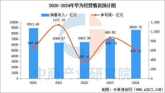 备行业市场前景预测研究报告（简版）澳门新葡京2025年中国智能穿戴设(图3)