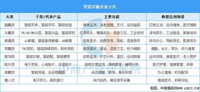 备行业市场前景预测研究报告（简版）澳门新葡京2025年中国智能穿戴设(图5)