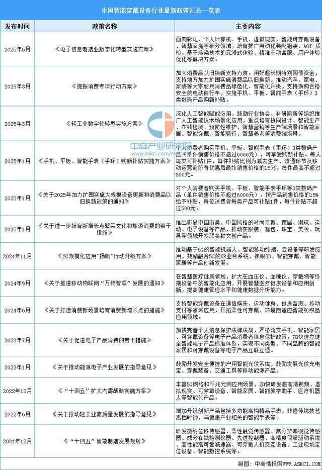 备行业市场前景预测研究报告（简版）澳门新