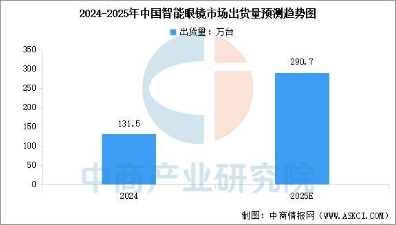 备行业市场前景预测研究报告（简版）澳门新葡京2025年中国智能穿戴设(图9)