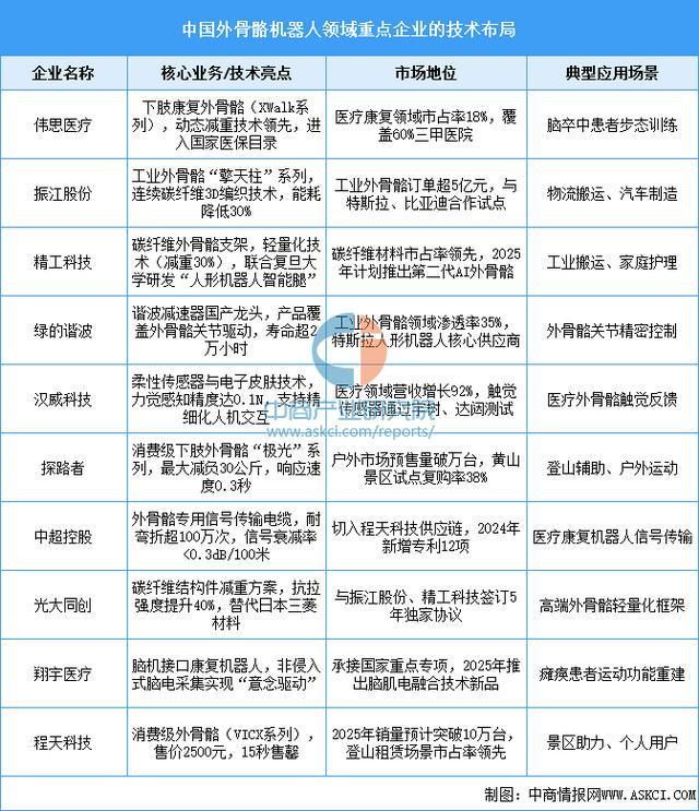 备行业市场前景预测研究报告（简版）澳门新葡京2025年中国智能穿戴设(图12)