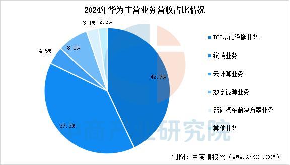 备行业市场前景预测研究报告（简版）澳门新葡京2025年中国智能穿戴设(图4)