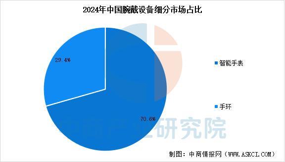 备行业市场前景预测研究报告（简版）澳门新葡京2025年中国智能穿戴设(图11)