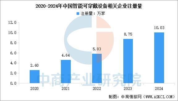 备行业市场前景预测研究报告（简版）澳门新葡京2025年中国智能穿戴设(图6)