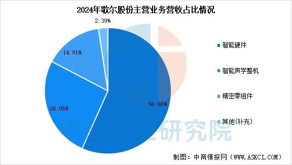备行业市场前景预测研究报告（简版）澳门新葡京2025年中国智能穿戴设(图14)
