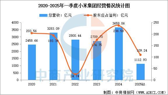 备行业市场前景预测研究报告（简版）澳门新葡京2025年中国智能穿戴设(图13)