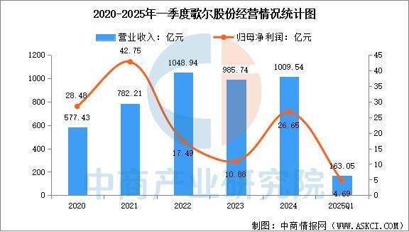 备行业市场前景预测研究报告（简版）澳门新葡京2025年中国智能穿戴设(图17)