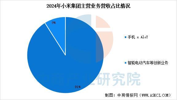 备行业市场前景预测研究报告（简版）澳门新葡京2025年中国智能穿戴设(图16)